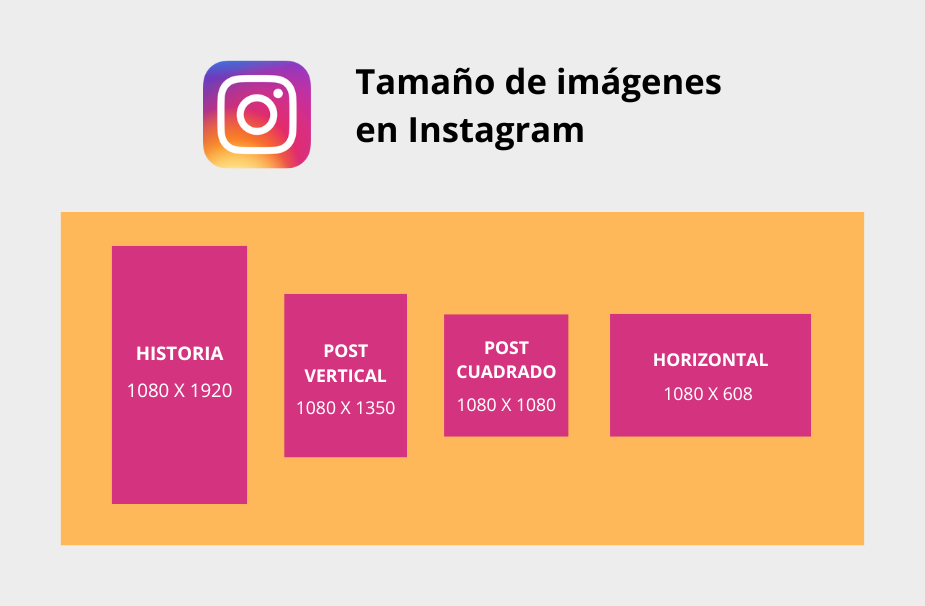 Tamaños y medidas de imágenes para redes sociales 2023 Soluciones Inába