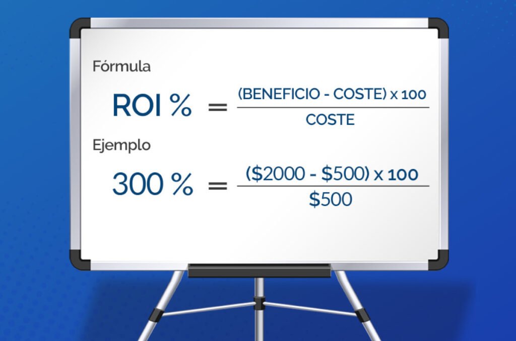 ¿cómo Calcular El Roi De Una Campaña Soluciones Inába